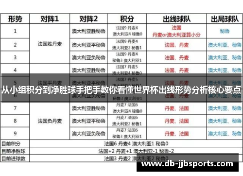 从小组积分到净胜球手把手教你看懂世界杯出线形势分析核心要点