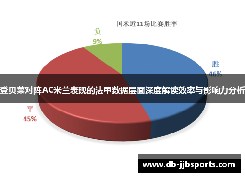 登贝莱对阵AC米兰表现的法甲数据层面深度解读效率与影响力分析